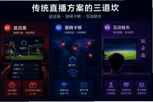 飛球直播为什么画面更快?技术揭秘